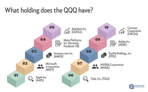 Understanding QQQ Stock: Insights and Investment Strategies